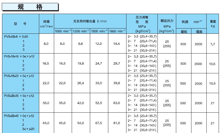 不二越PVS系列柱塞泵规格