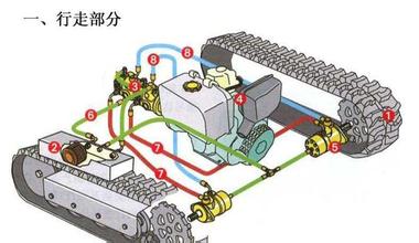 液压行走机械