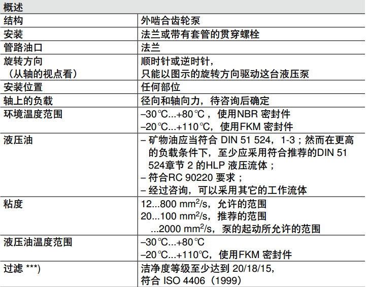 力士乐AZPU系列齿轮泵规格