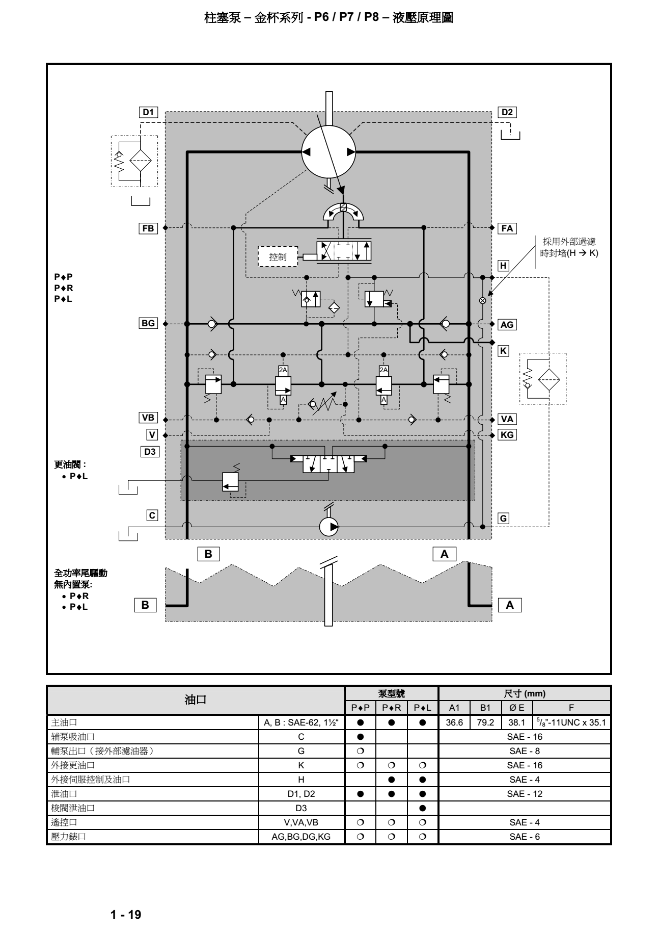 丹尼逊金杯系列柱塞泵液压原理