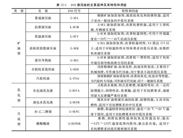液压油的主要品种及其特性和用途