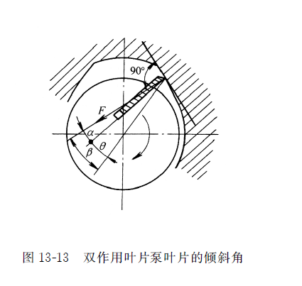 双作用力士乐叶片泵叶片的倾斜角