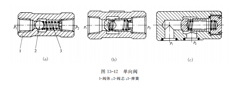 单向阀