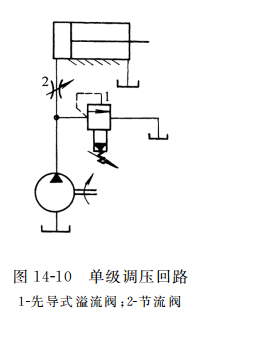  单级调压回路