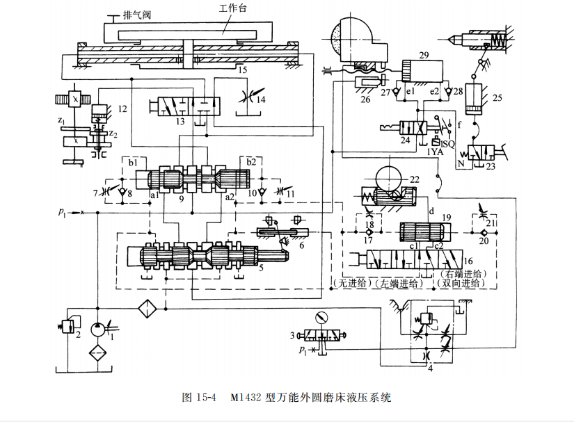 M１４３２ 型万能外圆磨床液压系统