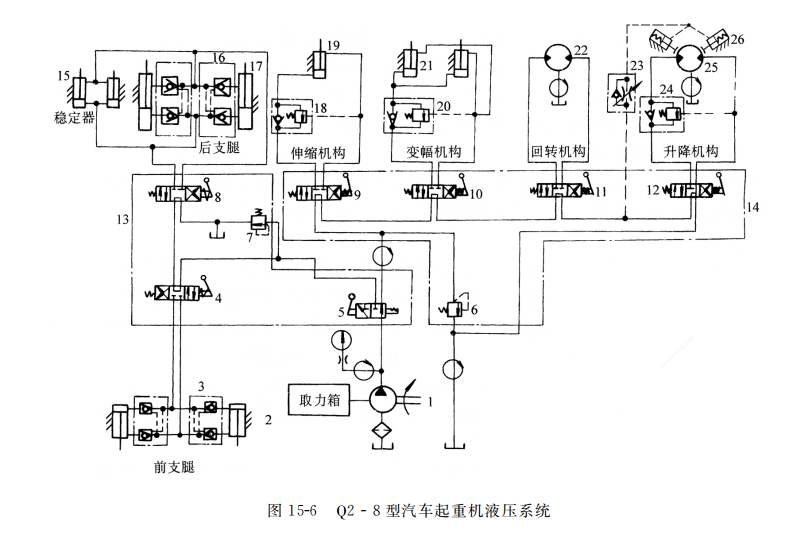 Q２-８ 型汽车起重机液压系统