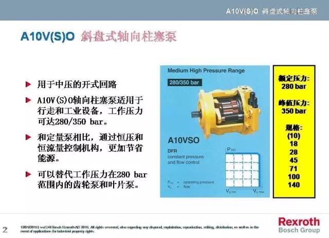 A10VO系列，力士乐变量柱塞泵中的一款，而力士乐变量柱塞泵一直被大家运用于各个领域，包括但不限于龙门刨床、拉床、液压机、工程机械等等。而力士乐变量柱塞泵中的A10VO也一样，很多使用这款泵的客户想要了解下其原理，于是乎，88爱彩就找个时间介绍下力士乐变量柱塞泵A10VO系列的工作原理（图文详解）。