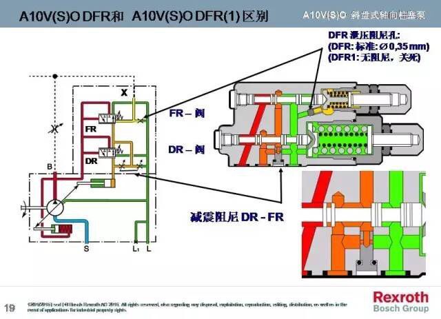 A10VO系列，力士乐变量柱塞泵中的一款，而力士乐变量柱塞泵一直被大家运用于各个领域，包括但不限于龙门刨床、拉床、液压机、工程机械等等。而力士乐变量柱塞泵中的A10VO也一样，很多使用这款泵的客户想要了解下其原理，于是乎，88爱彩就找个时间介绍下力士乐变量柱塞泵A10VO系列的工作原理（图文详解）。