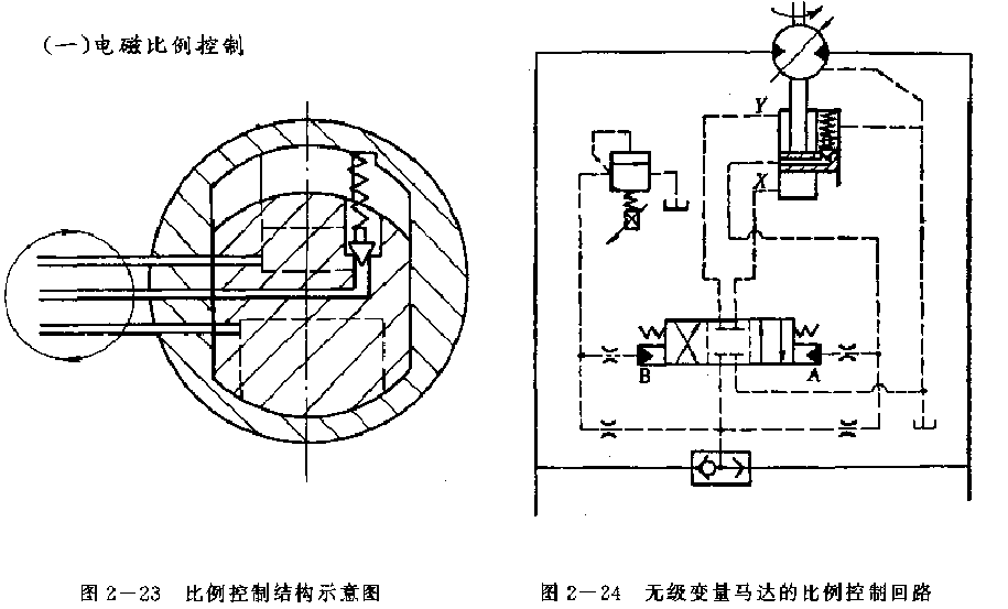 派克变量马达的电磁比例控制的控制回路
