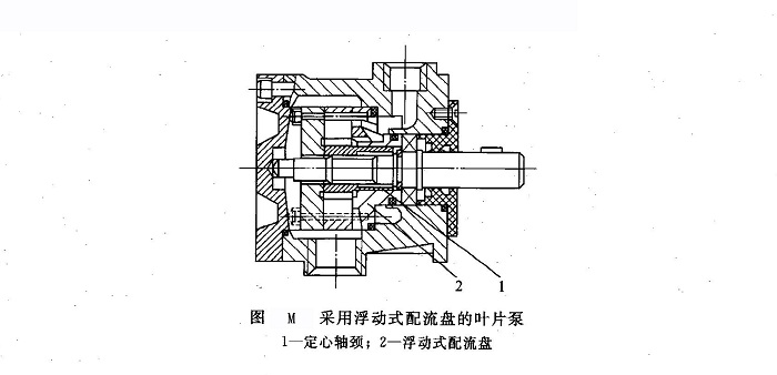 威格士叶片泵转子及叶片端面的泄漏解决方法