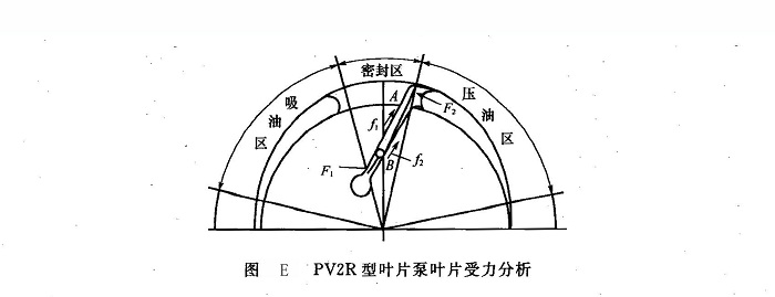 力士乐叶片泵叶片折断故障原因分析及排除方法